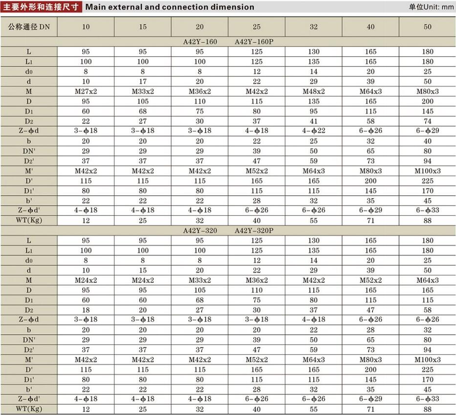 全啟式安全閥參數詳情